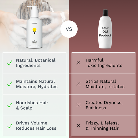 Comparison: Highland THE WASH bottle with hair-washing background vs 'Your Old Product'; lists benefits (natural, hydrates, nourishes) vs harms.